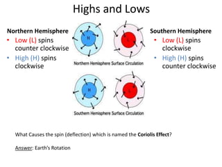Weather lesson | PPTX