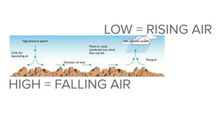 Geography: Weather Maps_Synoptic Charts.pdf