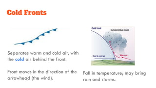Geography: Weather Maps_Synoptic Charts.pdf