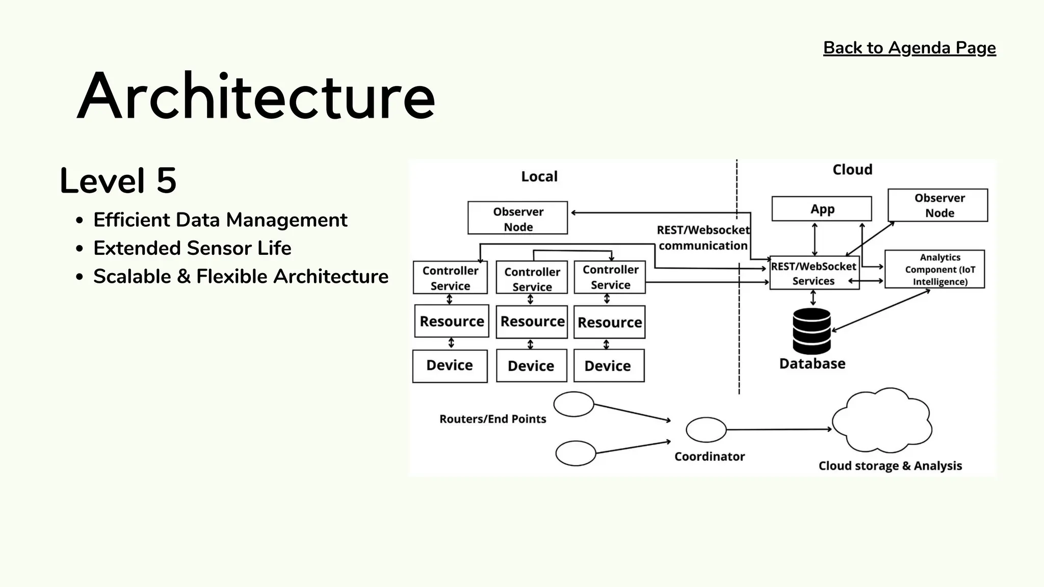 Weather Monitoring System ppt using iiot and modules | PPT 