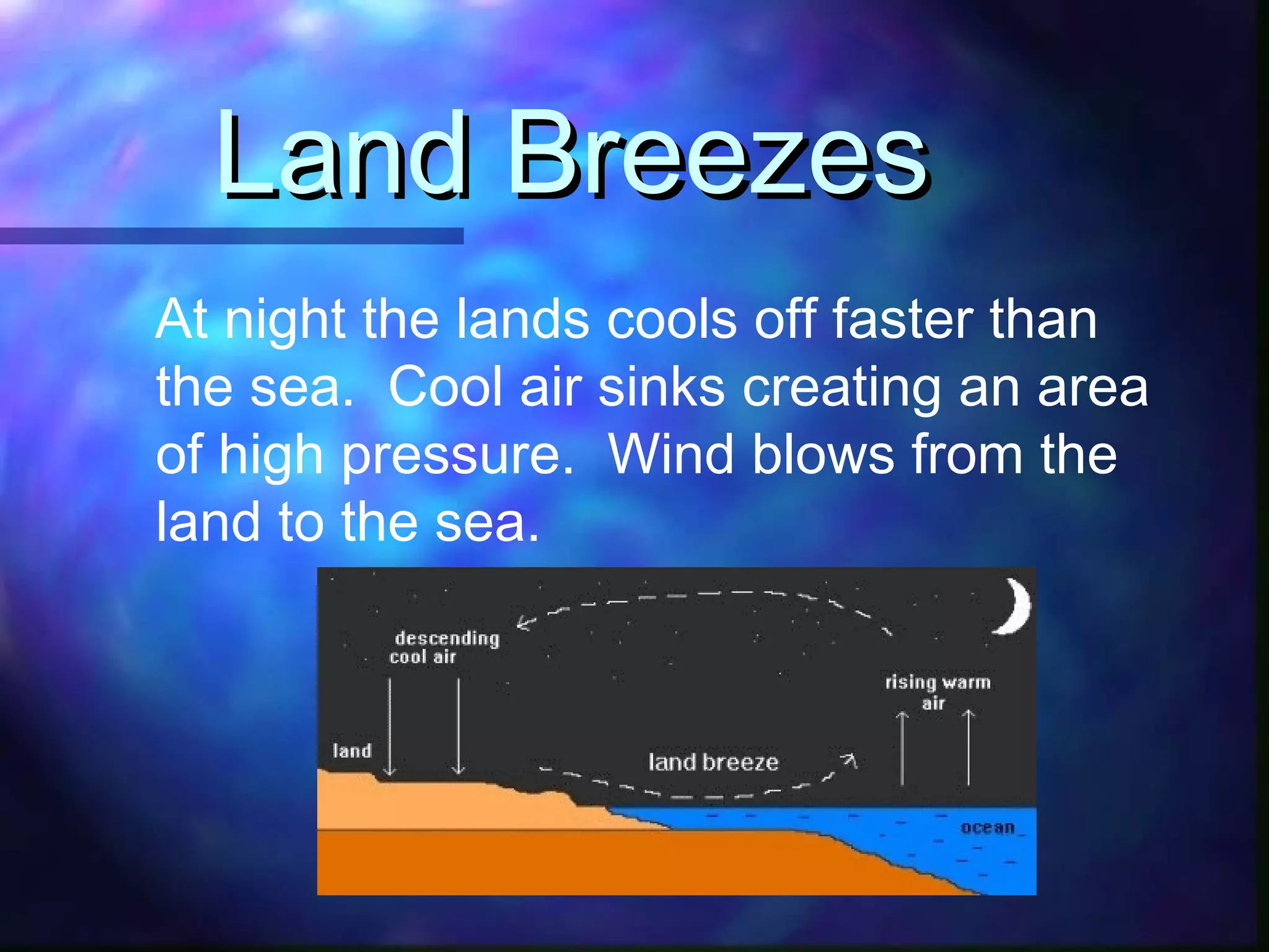 Land BreezesLand Breezes
At night the lands cools off faster than
the sea. Cool air sinks creating an area
of high pressure. Wind blows from the
land to the sea.
 