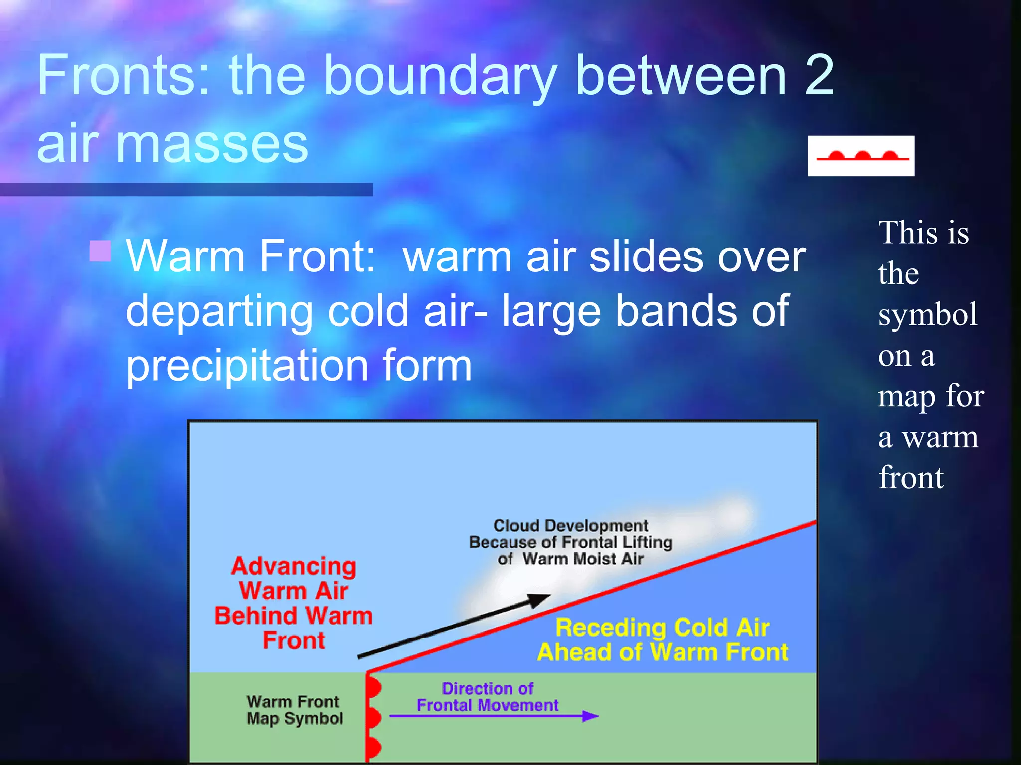 Fronts: the boundary between 2
air masses
 Warm Front: warm air slides over
departing cold air- large bands of
precipitation form
This is
the
symbol
on a
map for
a warm
front
 