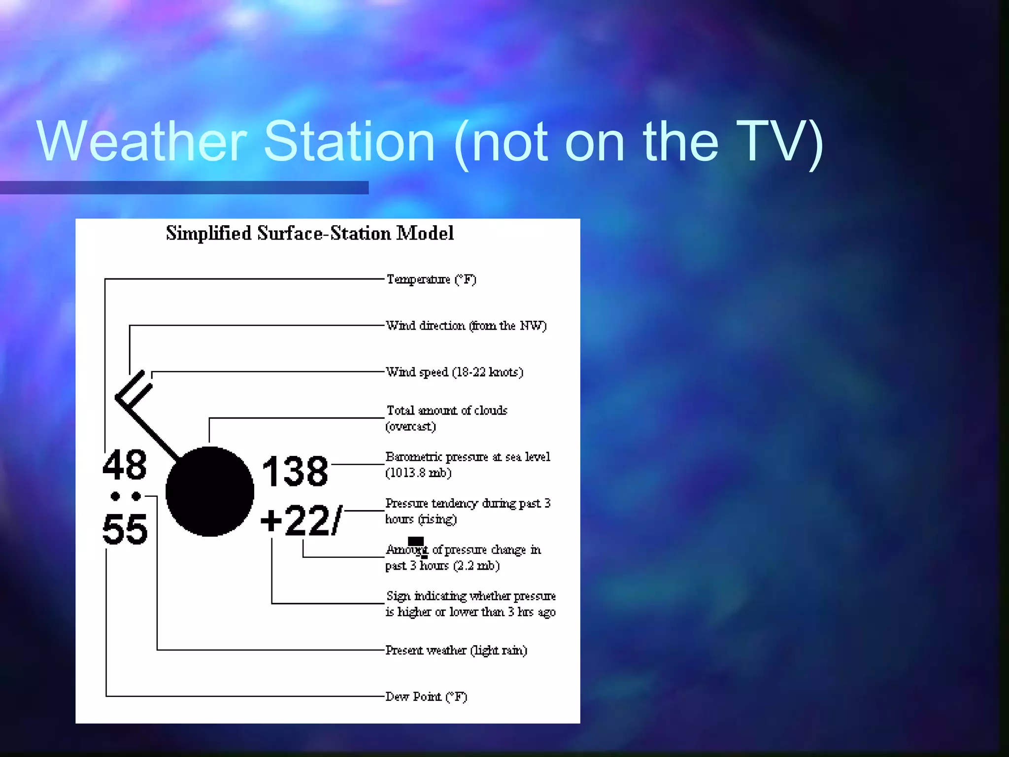 Weather Station (not on the TV)
 