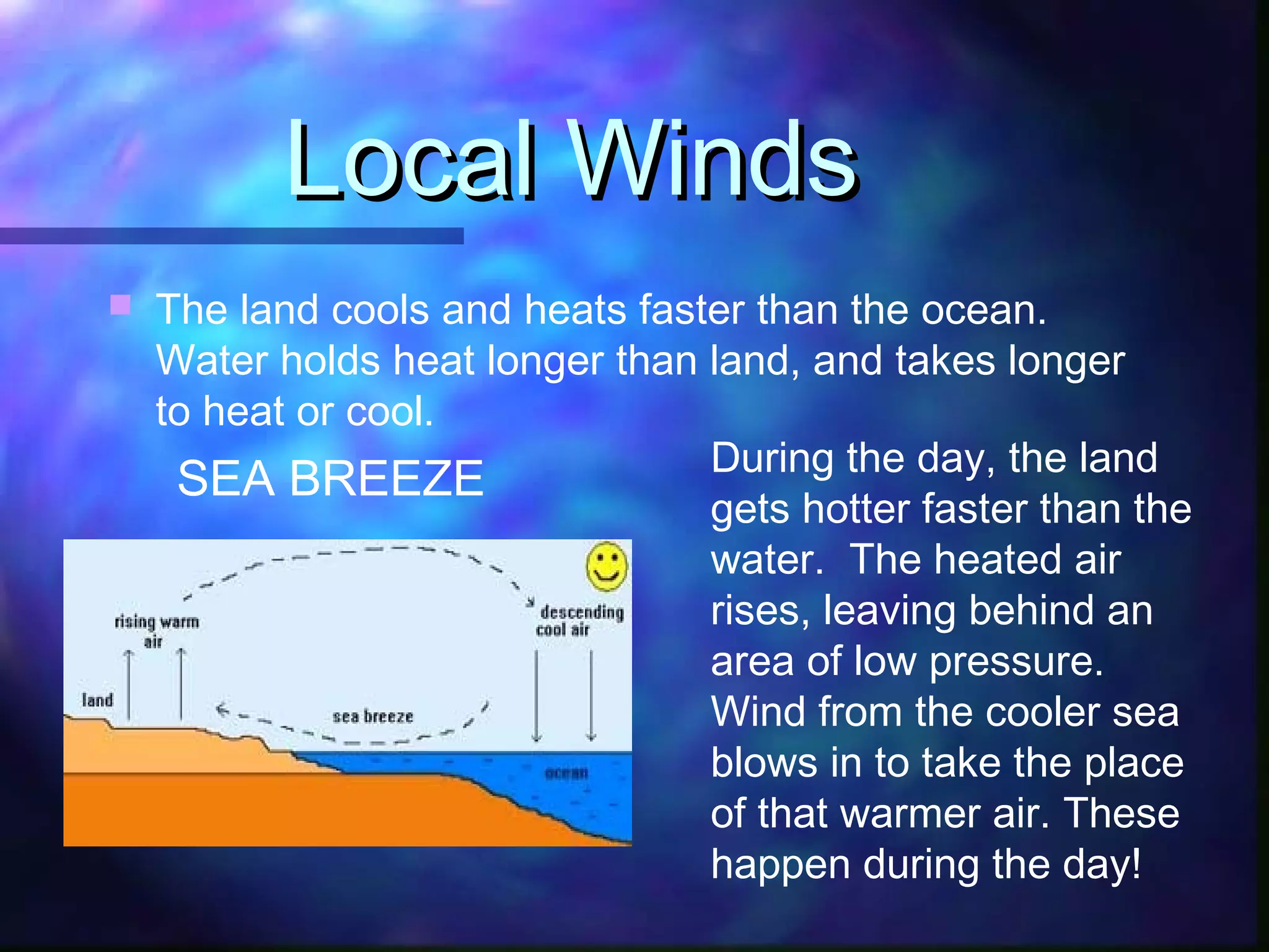 Local WindsLocal Winds
 The land cools and heats faster than the ocean.
Water holds heat longer than land, and takes longer
to heat or cool.
SEA BREEZE During the day, the land
gets hotter faster than the
water. The heated air
rises, leaving behind an
area of low pressure.
Wind from the cooler sea
blows in to take the place
of that warmer air. These
happen during the day!
 