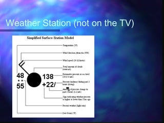 Weather Station (not on the TV)
 