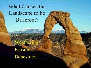What Causes the
Landscape to be
Different?
Weathering
Erosion
Deposition
 
