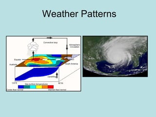 Weather Patterns 