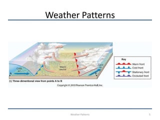 Weather Patterns




     Weather Patterns   5
 