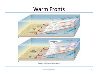 Warm Fronts




   Weather Patterns   9
 