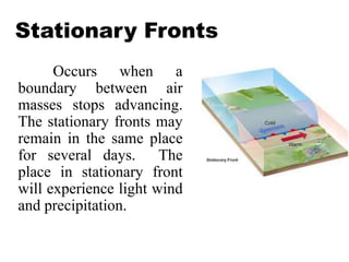 Stationary Fronts
Occurs when a
boundary between air
masses stops advancing.
The stationary fronts may
remain in the same place
for several days. The
place in stationary front
will experience light wind
and precipitation.
 