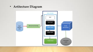 • Artitecture Diagram
 