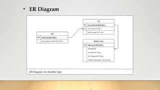 • ER Diagram
 