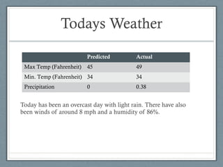 Todays Weather

                         Predicted          Actual
 Max Temp (Fahrenheit)   45                 49
 Min. Temp (Fahrenheit) 34                  34
 Precipitation           0                  0.38


Today has been an overcast day with light rain. There have also
been winds of around 8 mph and a humidity of 86%.
 