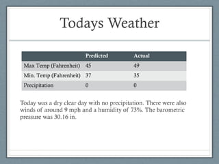 Todays Weather

                         Predicted         Actual
 Max Temp (Fahrenheit)   45                49
 Min. Temp (Fahrenheit) 37                 35
 Precipitation           0                 0


Today was a dry clear day with no precipitation. There were also
winds of around 9 mph and a humidity of 73%. The barometric
pressure was 30.16 in.
 