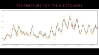 PyData Barcelona - weather and climate data