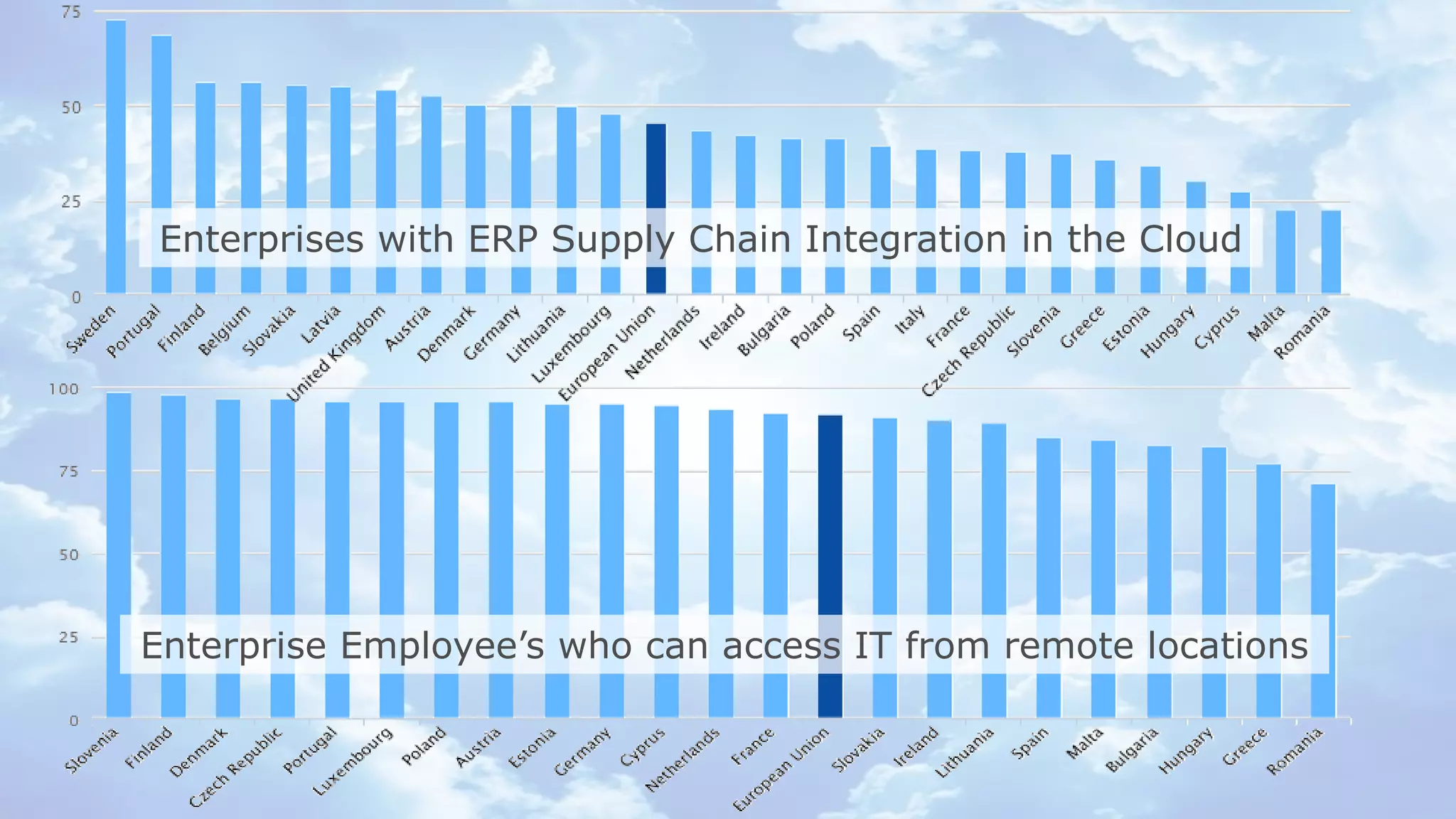 Enterprises with ERP Supply Chain Integration in the Cloud

Enterprise Employee’s who can access IT from remote locations

© Copyright 2012 EMC Corporation. All rights reserved.

10

 