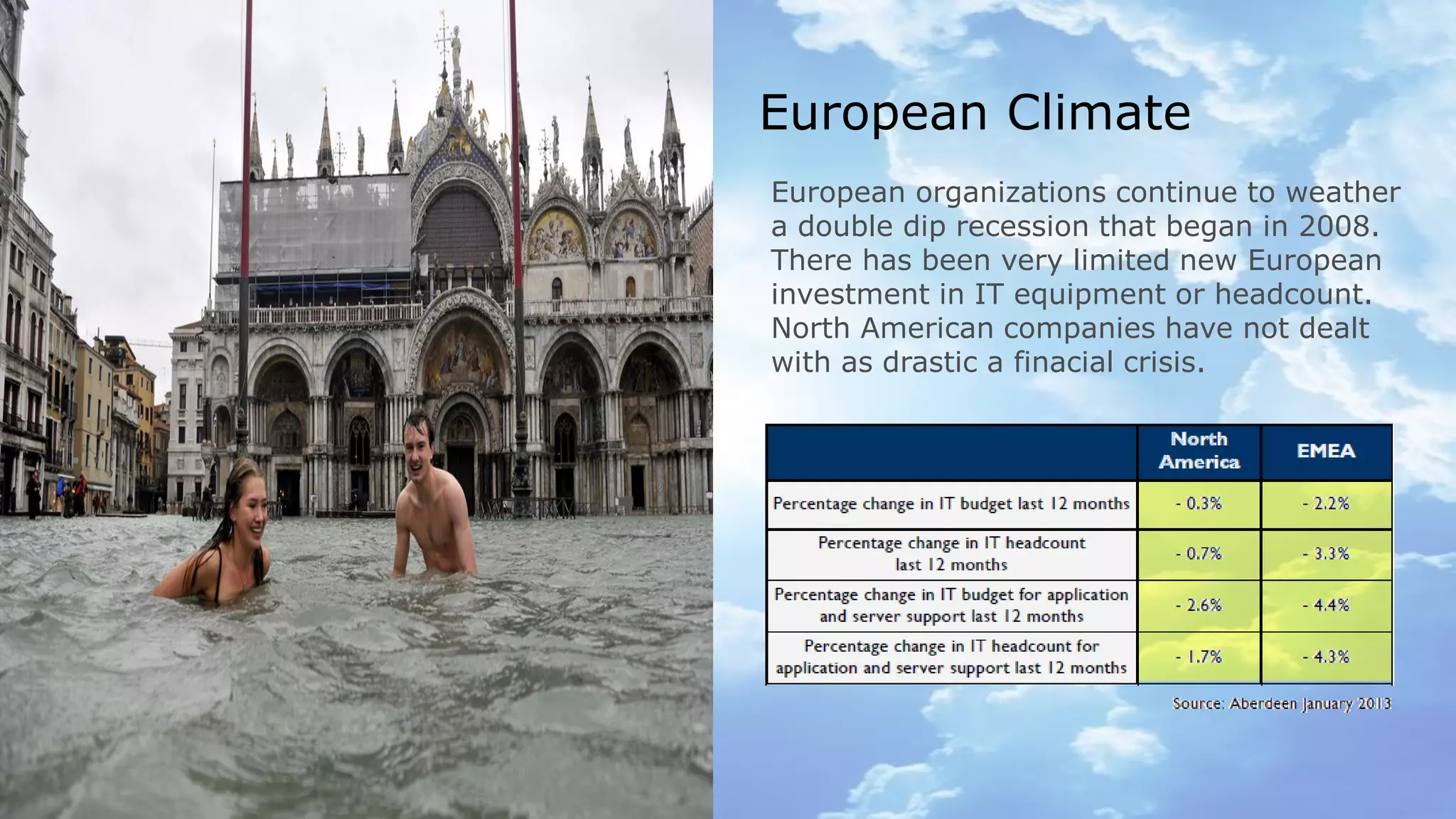 European Climate
European organizations continue to weather
a double dip recession that began in 2008.
There has been very limited new European
investment in IT equipment or headcount.
North American companies have not dealt
with as drastic a finacial crisis.

© Copyright 2012 EMC Corporation. All rights reserved.
© Copyright 2013 EMC Corporation. Ruud’s rights reserved.

3

 