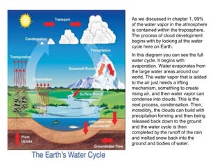 As we discussed in chapter 1, 99%
of the water vapor in the atmosphere
is contained within the troposphere.
The process of cloud development
begins with by looking at the water
cycle here on Earth.
In this diagram you can see the full
water cycle. It begins with
evaporation. Water evaporates from
the large water areas around our
world. The water vapor that is added
to the air just needs a lifting
mechanism, something to create
rising air, and then water vapor can
condense into clouds. This is the
next process, condensation. Then,
incredibly, the clouds can build with
precipitation forming and then being
released back down to the ground
and the water cycle is then
completed by the runoff of the rain
and melted snow back into the
ground and bodies of water.
 