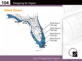 Weather Shield AIA Course | PDF
