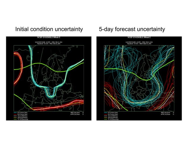 Simulating Weather: Numerical Weather Prediction as Computational ...