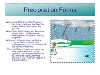 Precipitation Forms
When snow falls it is below freezing in
the upper and lower levels of the
atmosphere as well as on the
ground
When sleet falls it is warm in the upper
atmosphere, but dips below
freezing near the ground forming
icy pellets
When rain falls warms up as the icy
crystals fall from the clouds
(melting them), and stays warm all
the way to the ground
When hail falls, it is warm at the upper
levels and then turns colder.
Updrafts cause water droplets to
be lifted and cooled, forming
chunks of ice. This can happen in
a thunderstorm.
or sleet
 