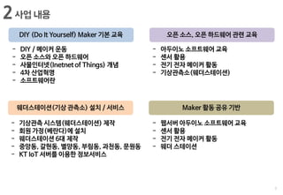 3
?? ??2
DIY (Do It Yourself) Maker ?? ?? ?? ??, ?? ???? ?? ??
??????(?? ???) ?? / ??? Maker ?? ?? ??
- DIY / ??? ??
- ?? ??? ?? ????
- ?????(Inetnet of Things) ??
- 4? ????
- ??????
- ???? ????? ??
- ?? ??
- ?? ?? ??? ??
- ?????(??????)
- ??? ???? ????? ??
- ?? ??
- ?? ?? ??? ??
- ?? ????
- ???? ???(??????) ??
- ?? ??(???)? ??
- ?????? 6? ??
- ???, ???, ???, ???, ???, ???
- KT IoT ??? ??? ?????
 