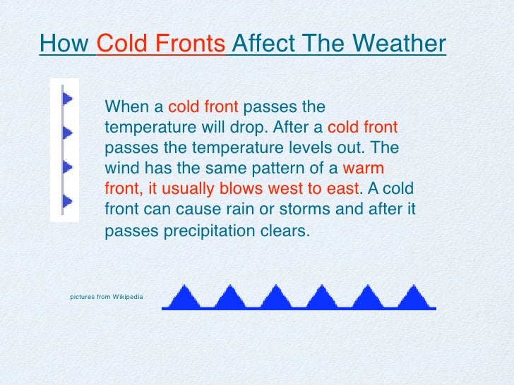 Weather Systems weather-systems