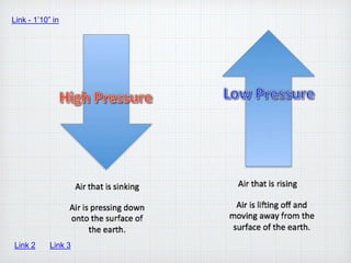 Link - 1’10” in
Link 2 Link 3
 