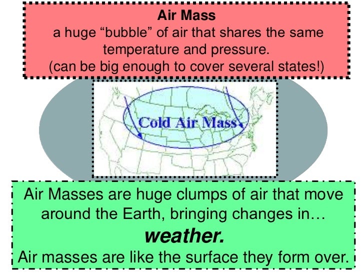weather test prep_ppt how do air masses form