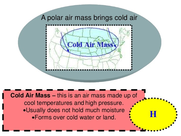 weather test prep_ppt how do air masses form