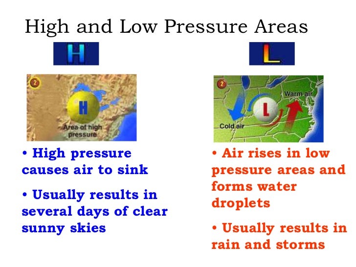 Weather test prep_ppt