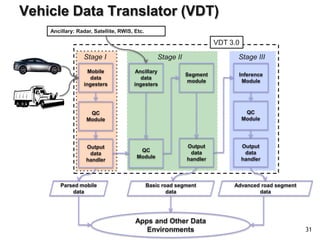Clarus Users in 2009 - 314 unique addresses gaining access (59,000+ hits) from 19 countriesClarus SurveyConducted by ITSA from 15 June - 15 July 2011Intent was to increase understanding of how Clarus is used by system customers28 Participants: 13 State DOTs6 private sector companies4 academic institutions3 Federal agencies1 weather service provider 1 transit agency