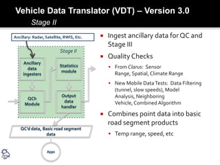 New Data PreferencesMobile Data: 81%Air Quality: 50%ASOS/AWOS: 46%Other: 20%Response Frequency14