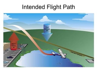 Intended Flight Path 