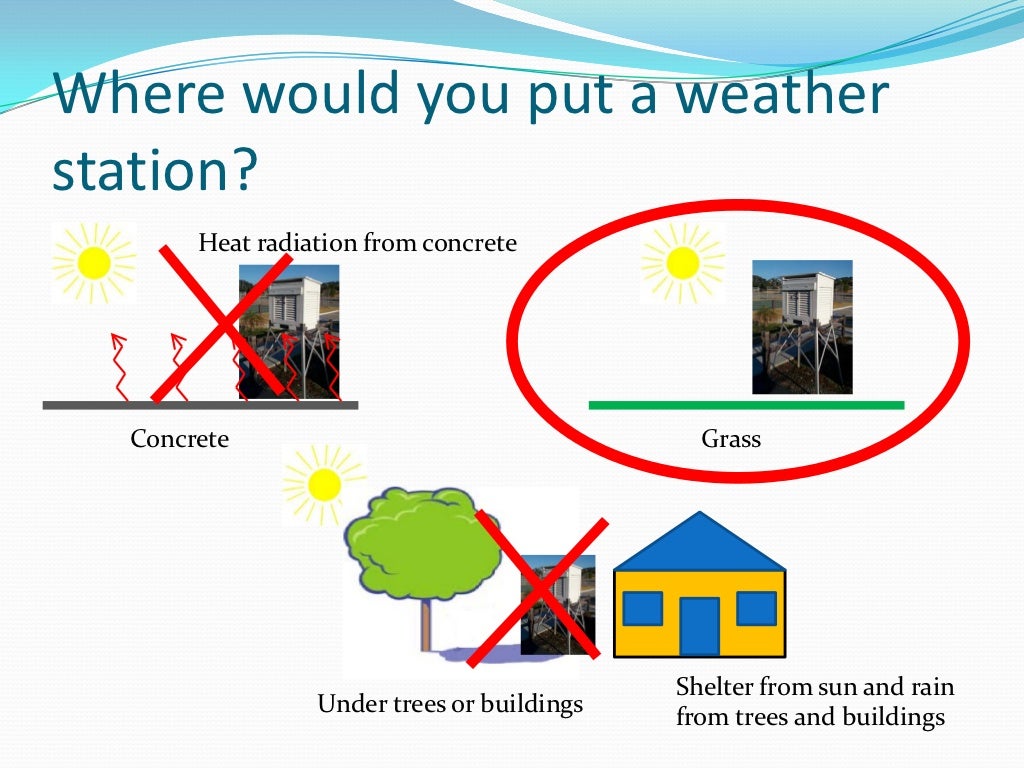 Weather & to measure rainfall