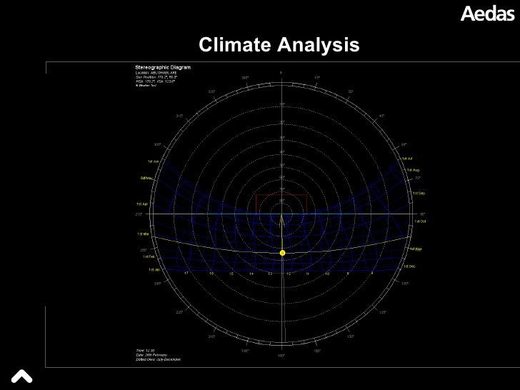 Ecotect Weather Tool Ecotect Weather Tool