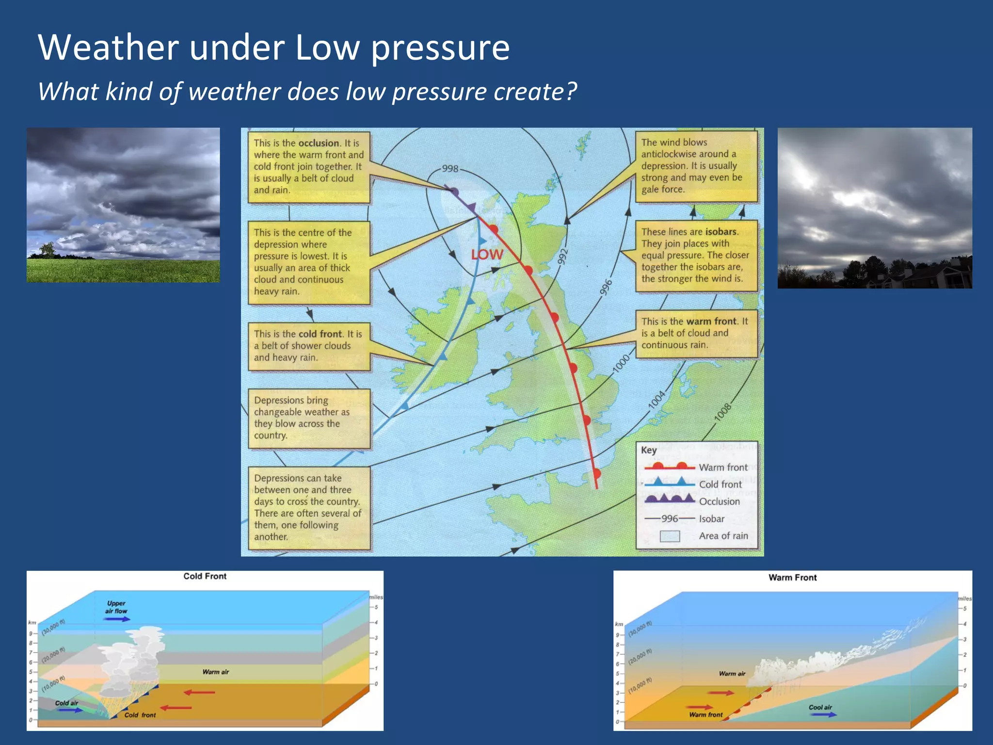 Weather under Low pressure
What kind of weather does low pressure create?

 