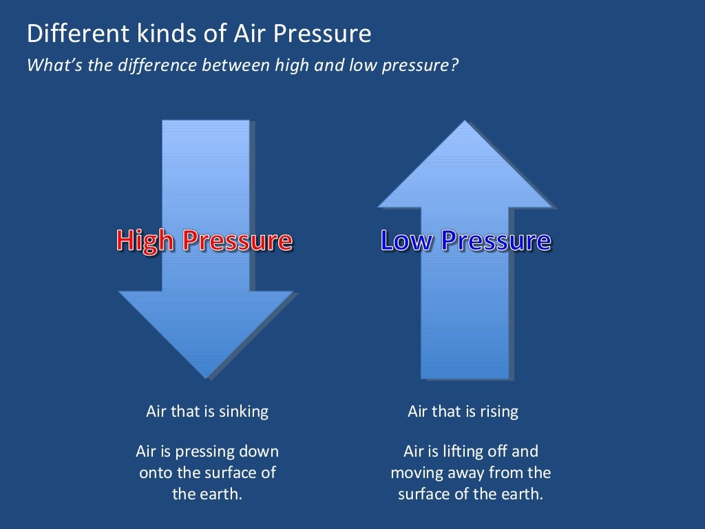 Weather Under High And Low Pressure