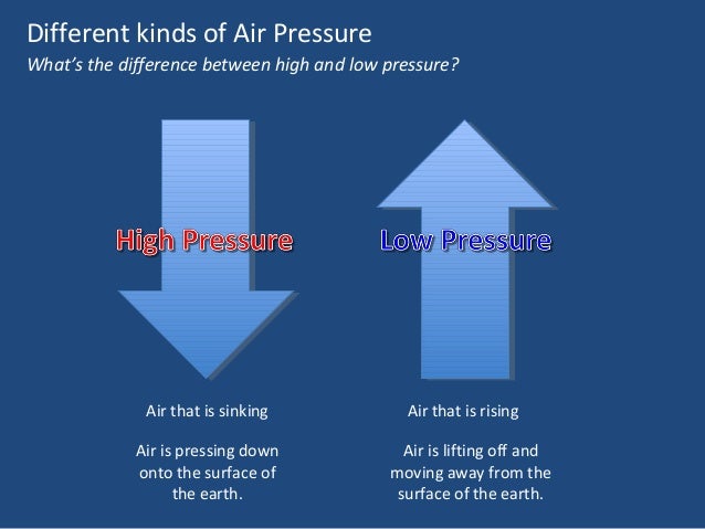 Image result for high pressure and low pressure