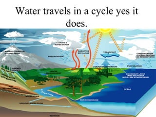 Water travels in a cycle yes it
does.
 