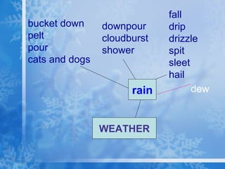 rain fall drip drizzle spit sleet hail dew downpour cloudburst shower bucket down pelt pour cats and dogs WEATHER 