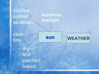 sun sunrise sunset sundown dry arid parched baked clear fine WEATHER sunshine sunlight 