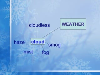 cloud smog fog mist cloudless haze WEATHER 