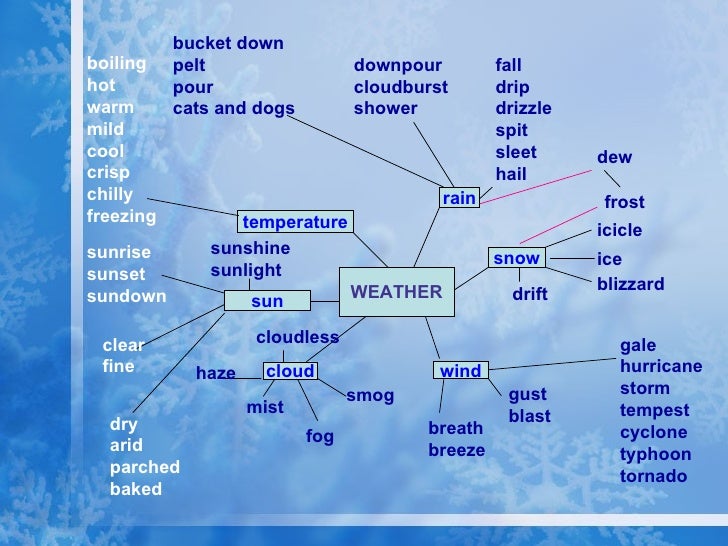 words that describe weather