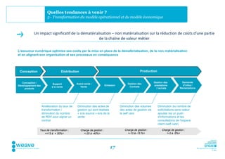 17
Quelles tendances à venir ?
5– Transformation du modèle opérationnel et du modèle économique
Un impact significatif de la dématérialisation – non matérialisation sur la réduction de coûts d’une partie
de la chaîne de valeur métier
Demande
d’infos /
Réclamations
Conception Distribution Production
Avant-vente /
Vente
Emission
Conception /
Développement des
produits
Support
à la vente
Gestion des
Contrats
Gestion des
prestations
/ rachats
Amélioration du taux de
transformation /
diminution du nombre
de RDV pour signer un
contrat
Taux de transformation :
<+15 à + 30%>
L’assureur numérique optimise ses coûts par la mise en place de la dématérialisation, de la non matérialisation
et en alignant son organisation et ses processus en conséquence
Charge de gestion :
<-20 à -40%>
Charge de gestion :
<-10 à -15 %>
Diminution des actes de
gestion qui sont réalisés
« à la source » lors de la
vente
Diminution du nombre de
sollicitations sans valeur
ajoutée via un push
d’informations et les
consultations de l’espace
client (self care)
Diminution des volumes
des actes de gestion via
le self care
Charge de gestion :
<-3 à -5%>
 