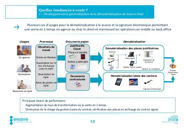 Mise en place signature électronique contrat de travail