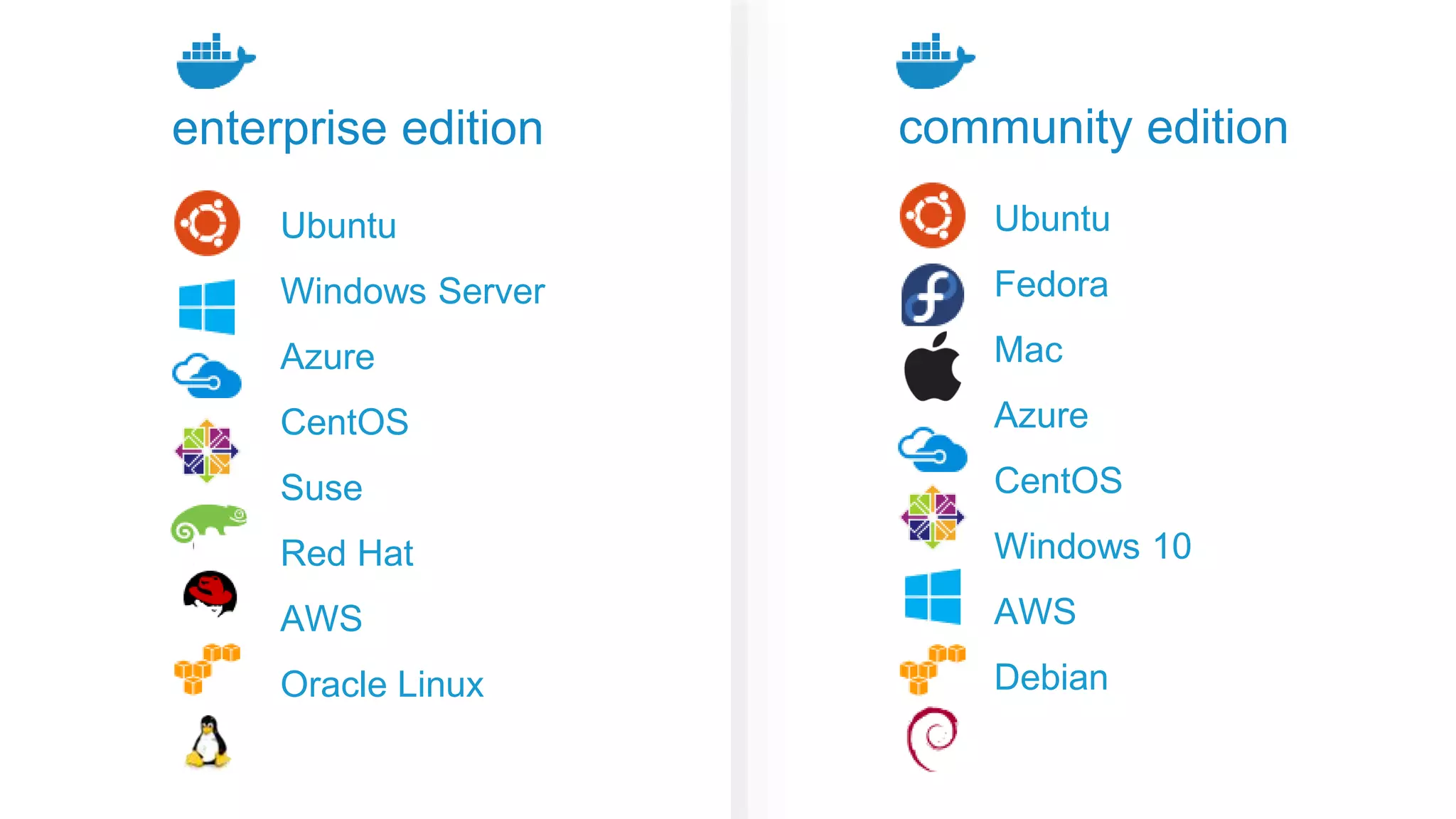 enterprise edition
Ubuntu
Fedora
Mac
Azure
CentOS
Windows 10
AWS
Debian
community edition
Ubuntu
Windows Server
Azure
CentOS
Suse
Red Hat
AWS
Oracle Linux
 