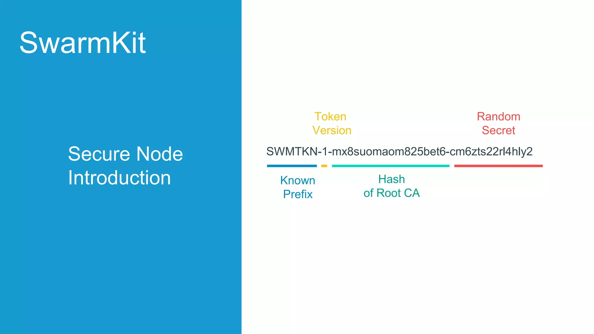 Secure Node
Introduction
SwarmKit
SWMTKN-1-mx8suomaom825bet6-cm6zts22rl4hly2
Known
Prefix
Token
Version
Hash
of Root CA
Random
Secret
 