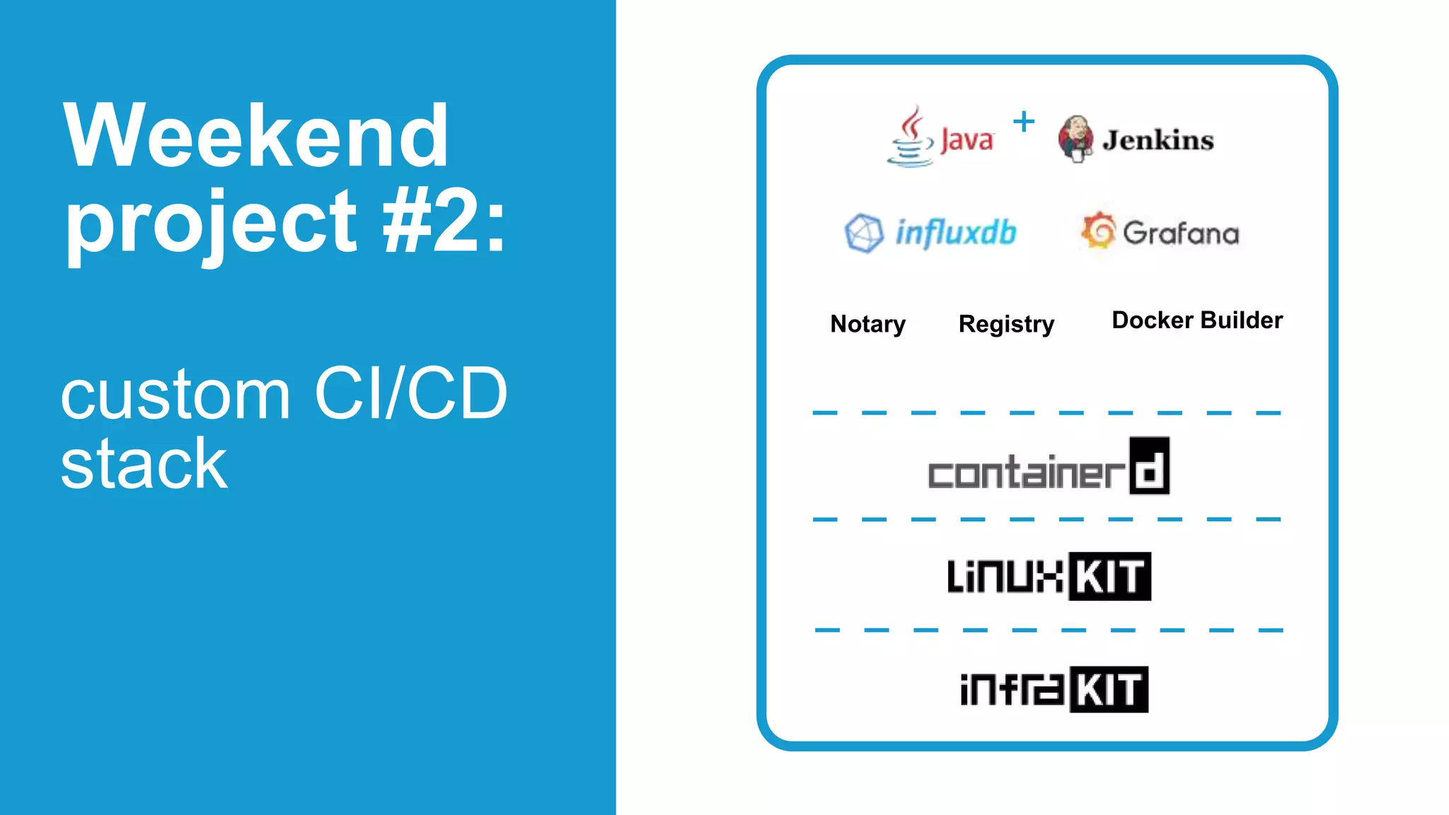 custom CI/CD
stack
Weekend
project #2:
Notary Registry Docker Builder
+
 