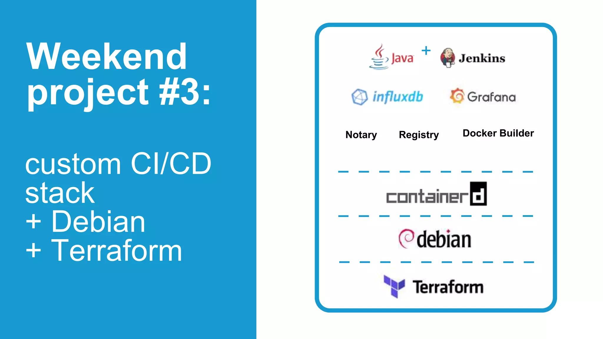 custom CI/CD
stack
+ Debian
+ Terraform
Weekend
project #3:
Notary Docker Builder
+
Registry
 